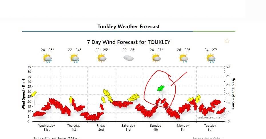 forecast