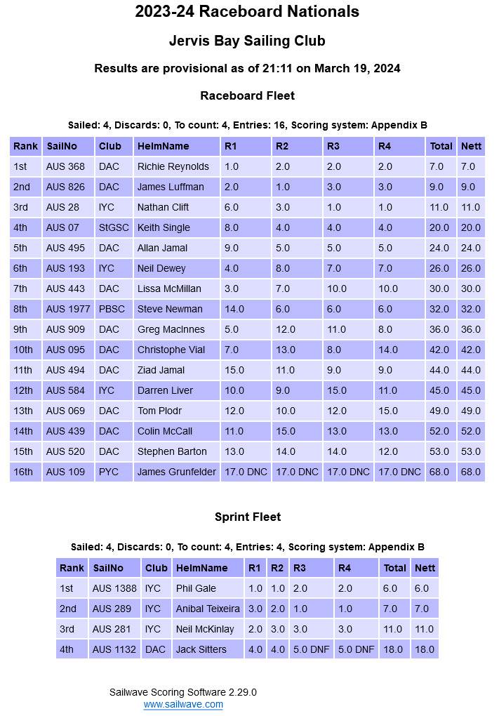 Screenshot 2024-03-19 at 21-12-04 Sailwave results for 2023-24 Raceboard Nationals at Jervis Bay Sai