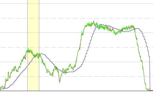 Garmin delays