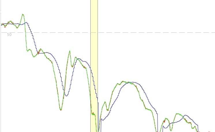 SUP smoothing
