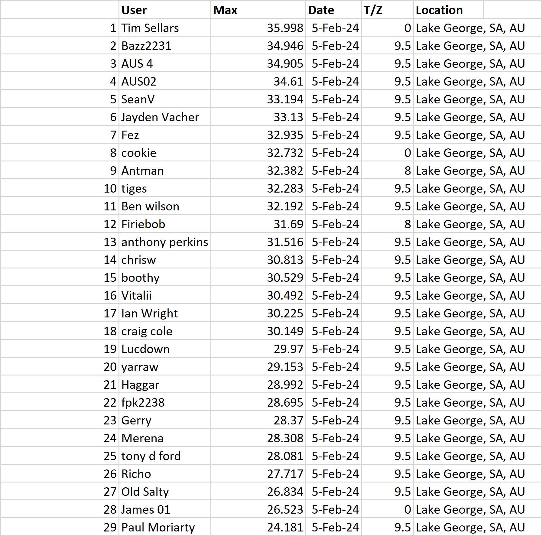 Feb 05 2024