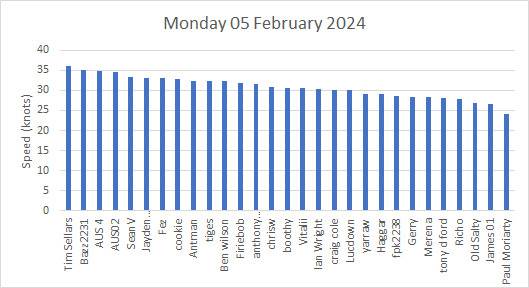 Feb 05 2024 (chart)