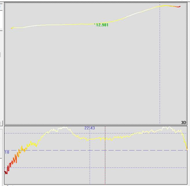 13kt minimum