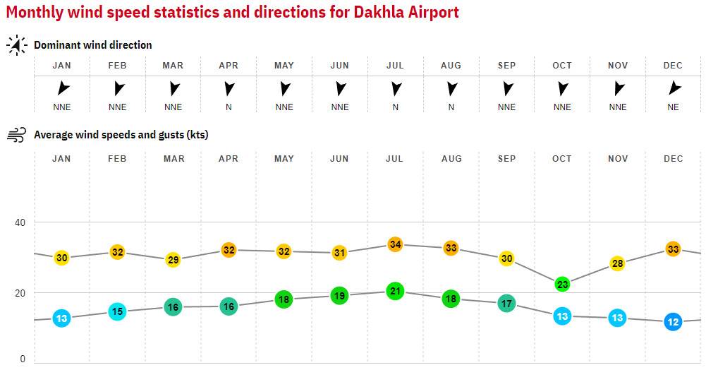 03. Dakhla - Western Sahara