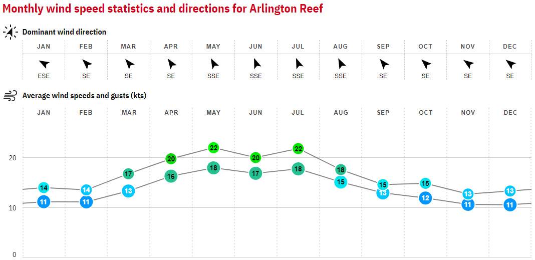 07. Arlington Green Island - Australia