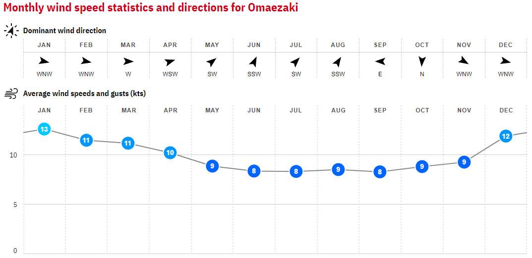 28. Omaezaki - Japan