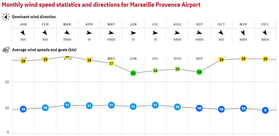 29. Marseille - France