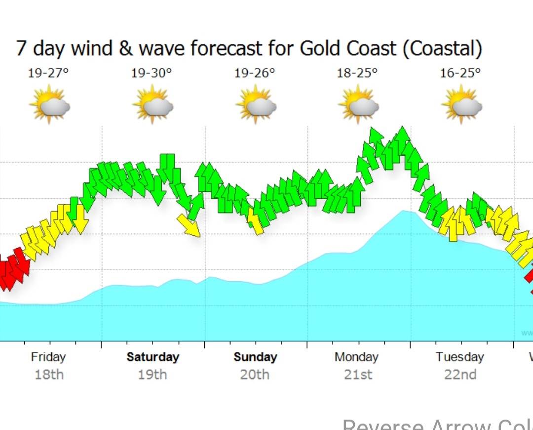 Weekend forecast