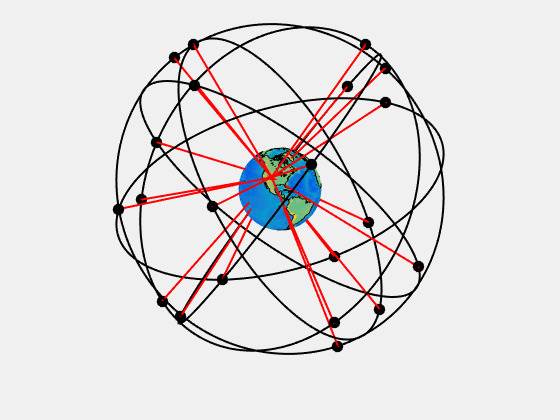 gps-constellation