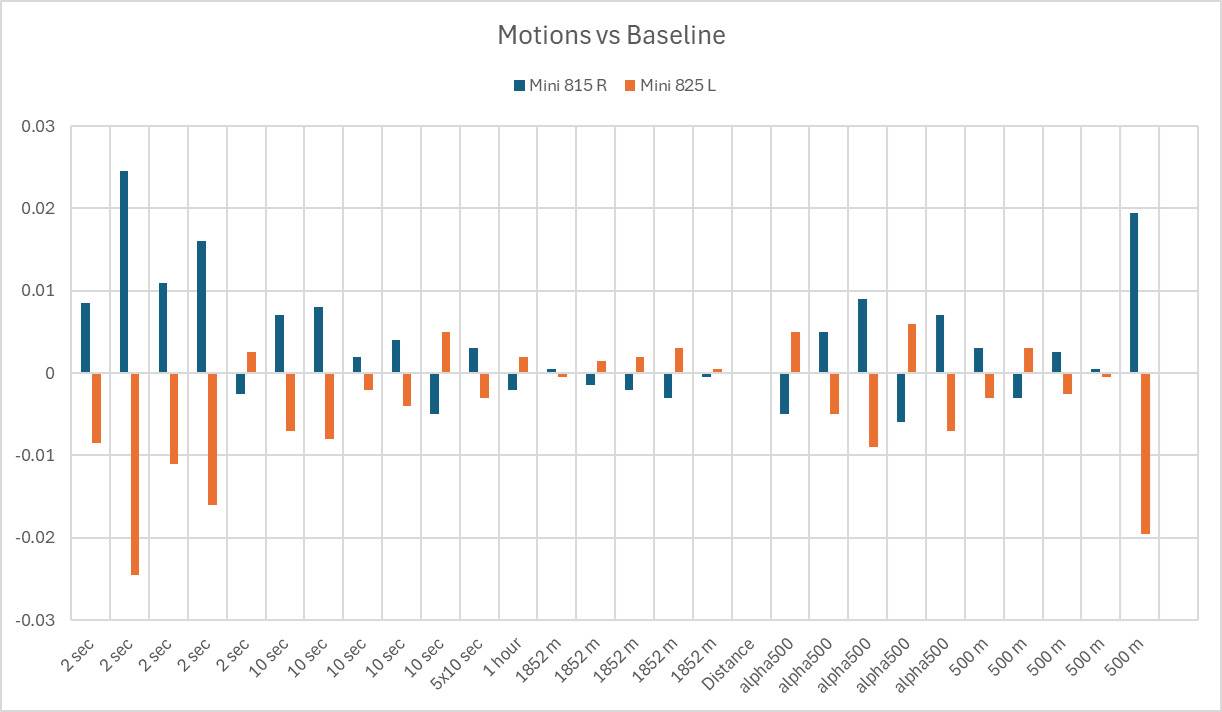 motion-comparison