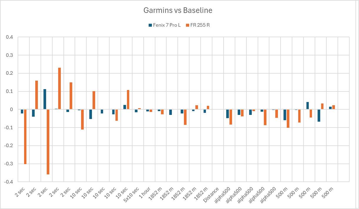 garmin-comparison
