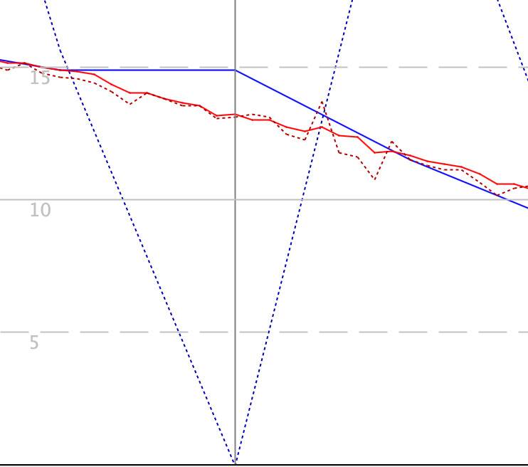 Repeated point