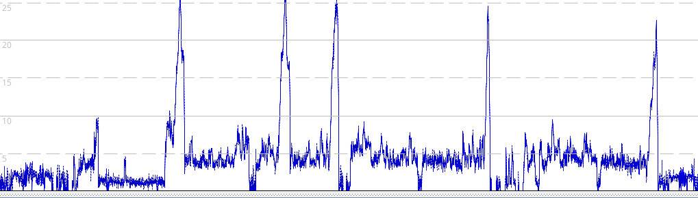 Clean trace