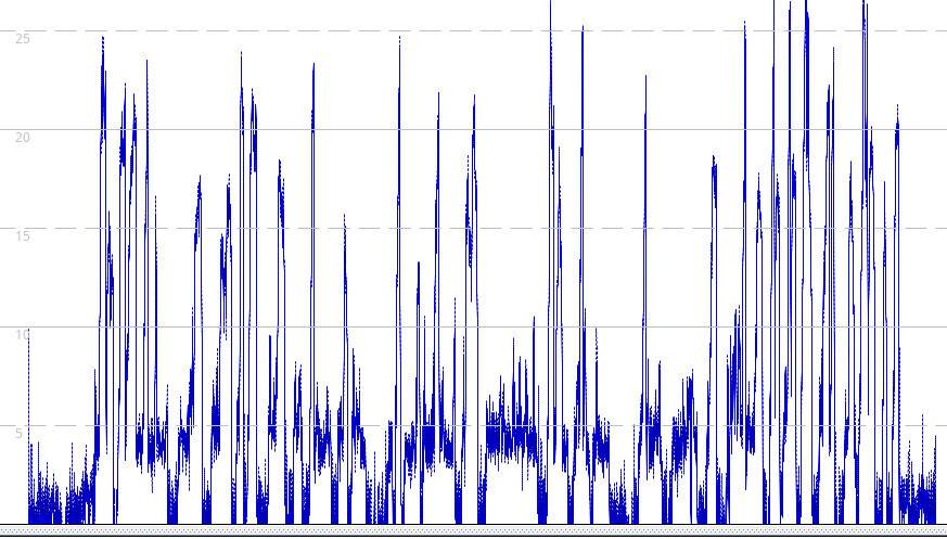my watch trace1