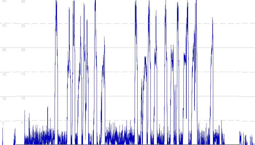 clean data 3