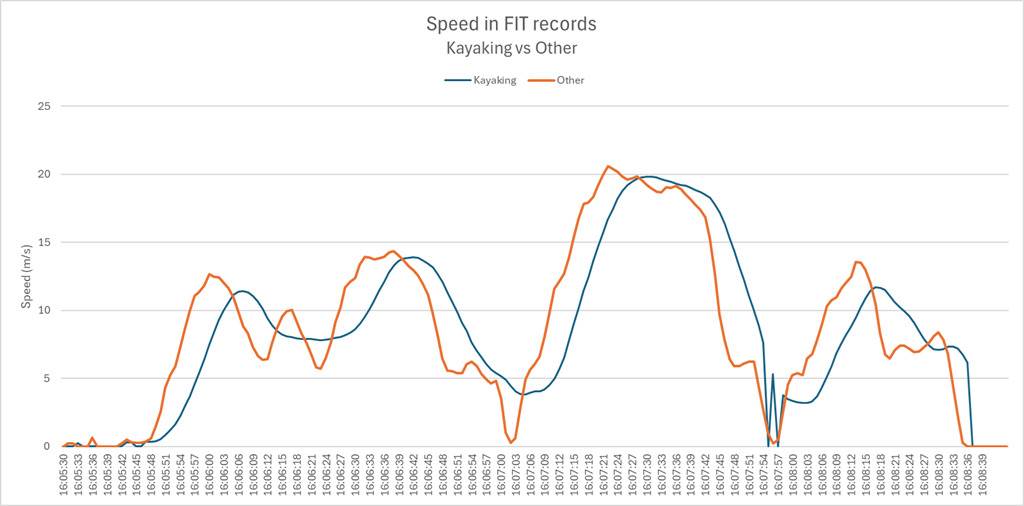 comparison-record