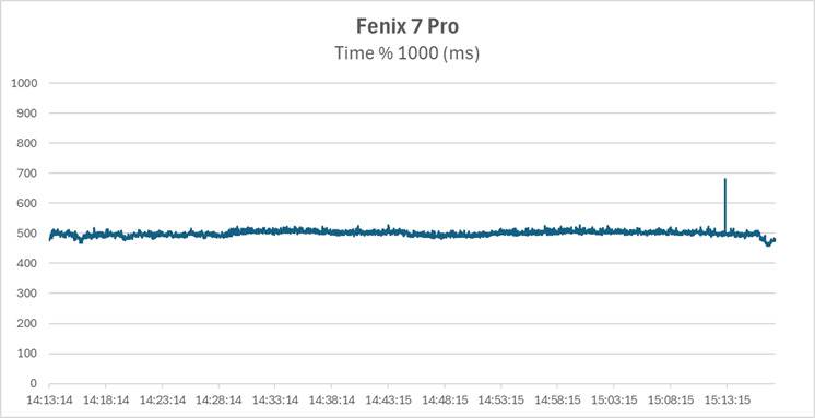 f7pro-offset