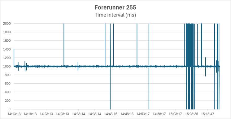 fr255-interval