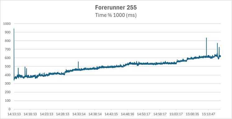 fr255-offset