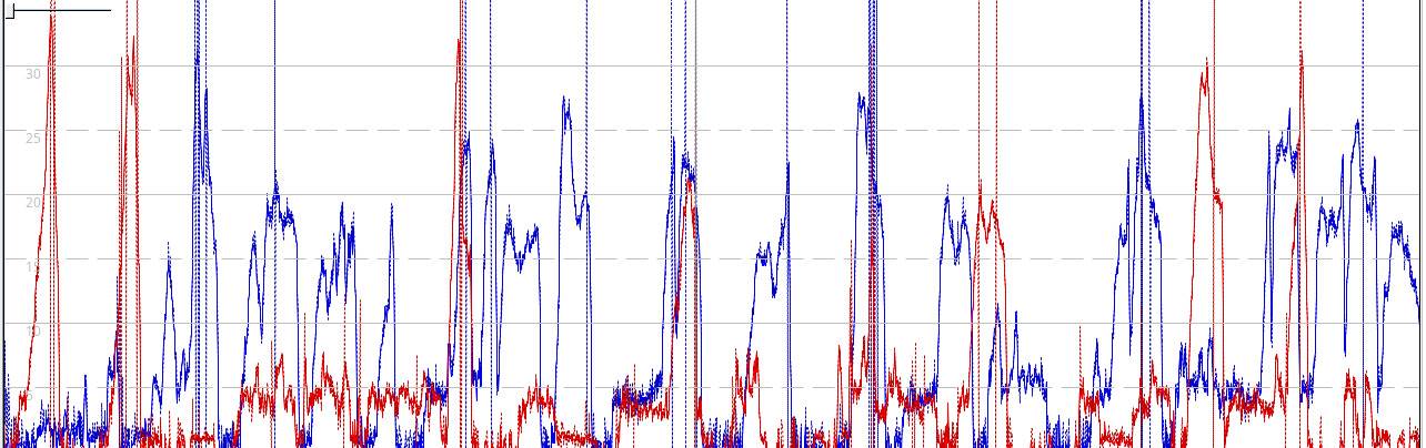 Remery and decrep fit file overlap