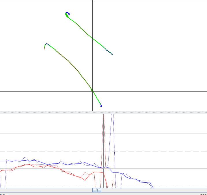 Remery and decrep fit file overlap3