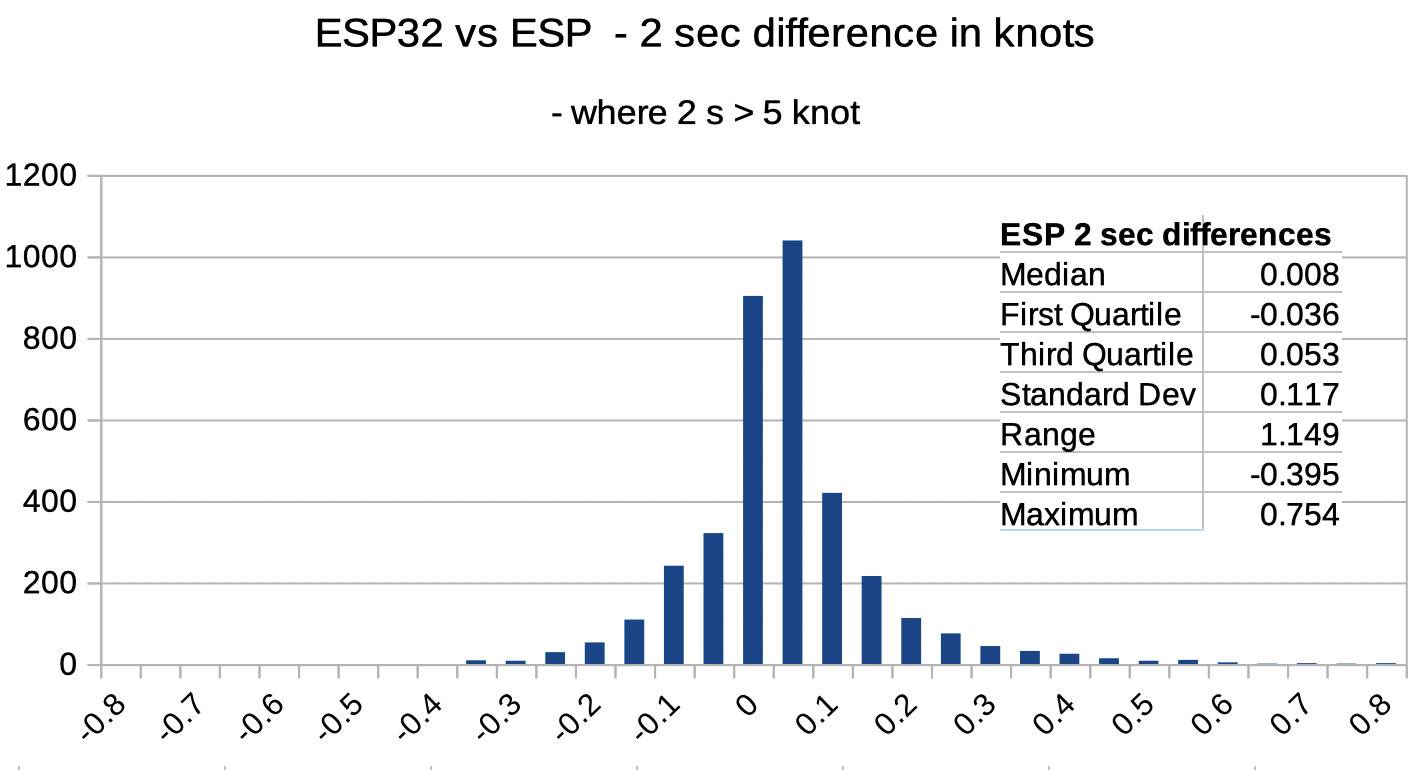 ESP 255 2 secs