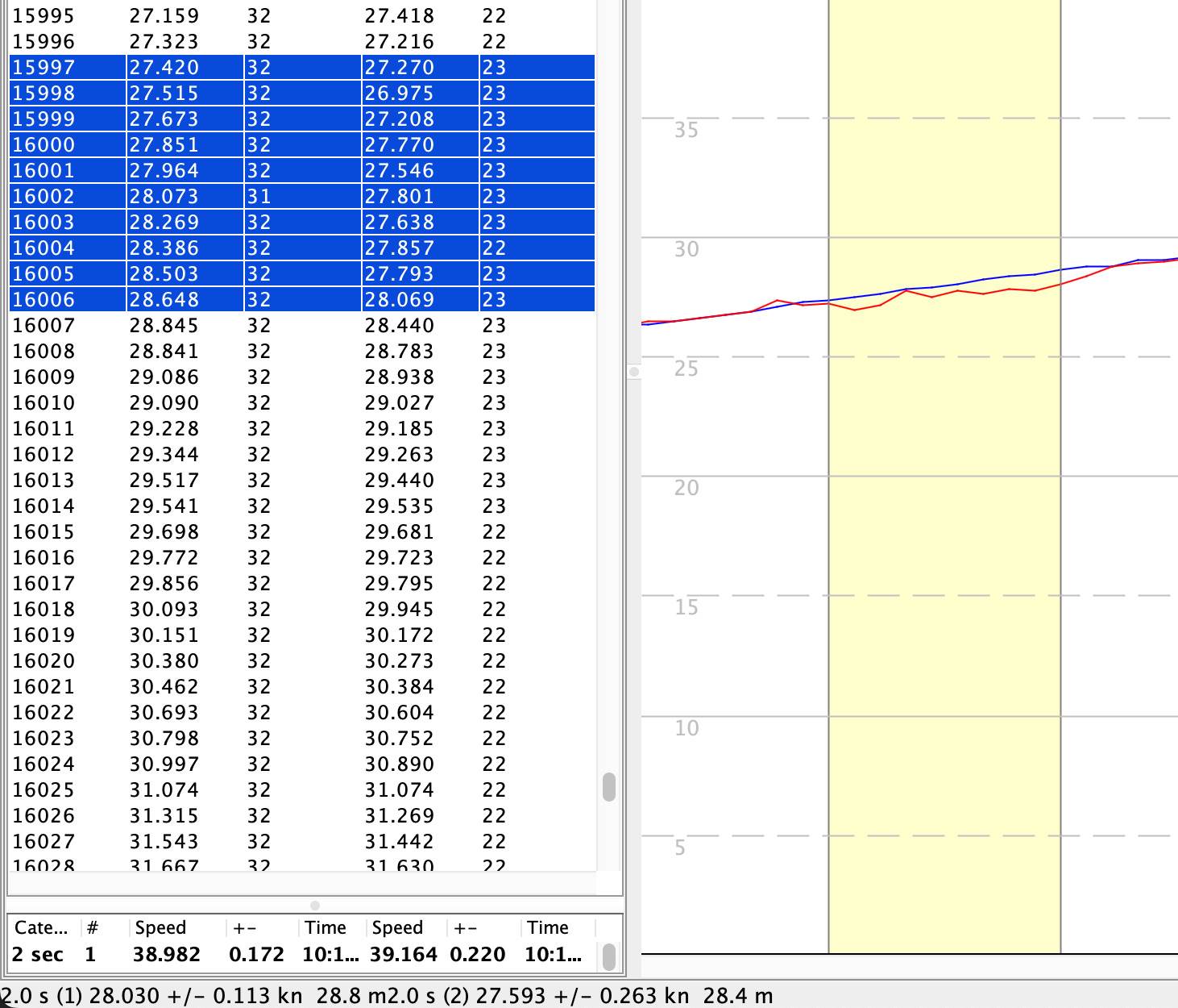 2 sec ESP diff