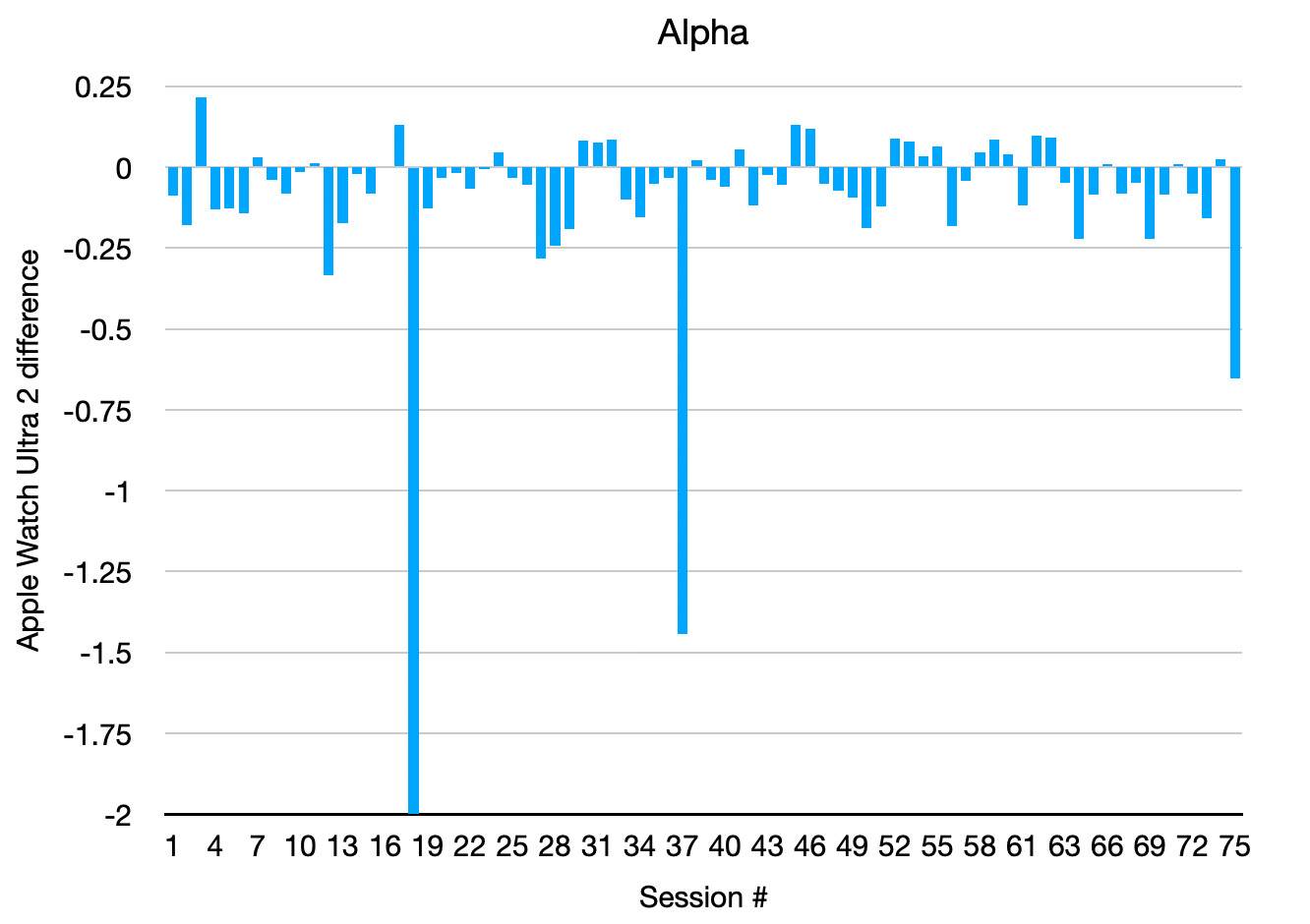Alpha