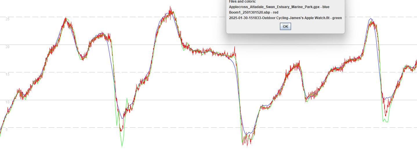 2025-01-30-151833-Outdoor Cycling-James's Apple Watch #4