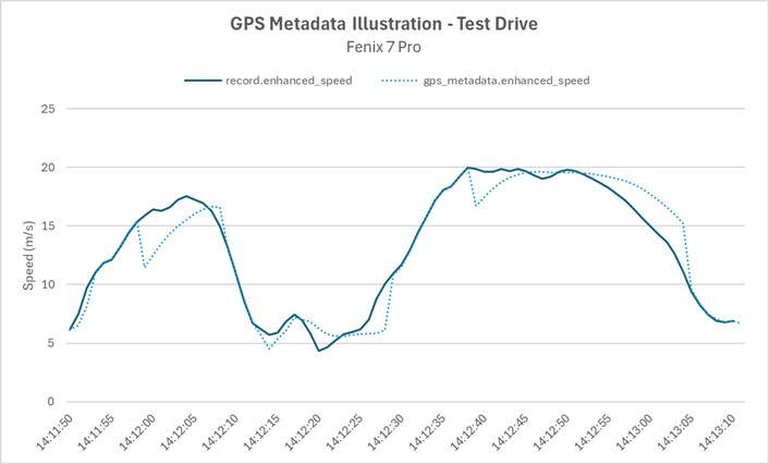 gpsmetadata
