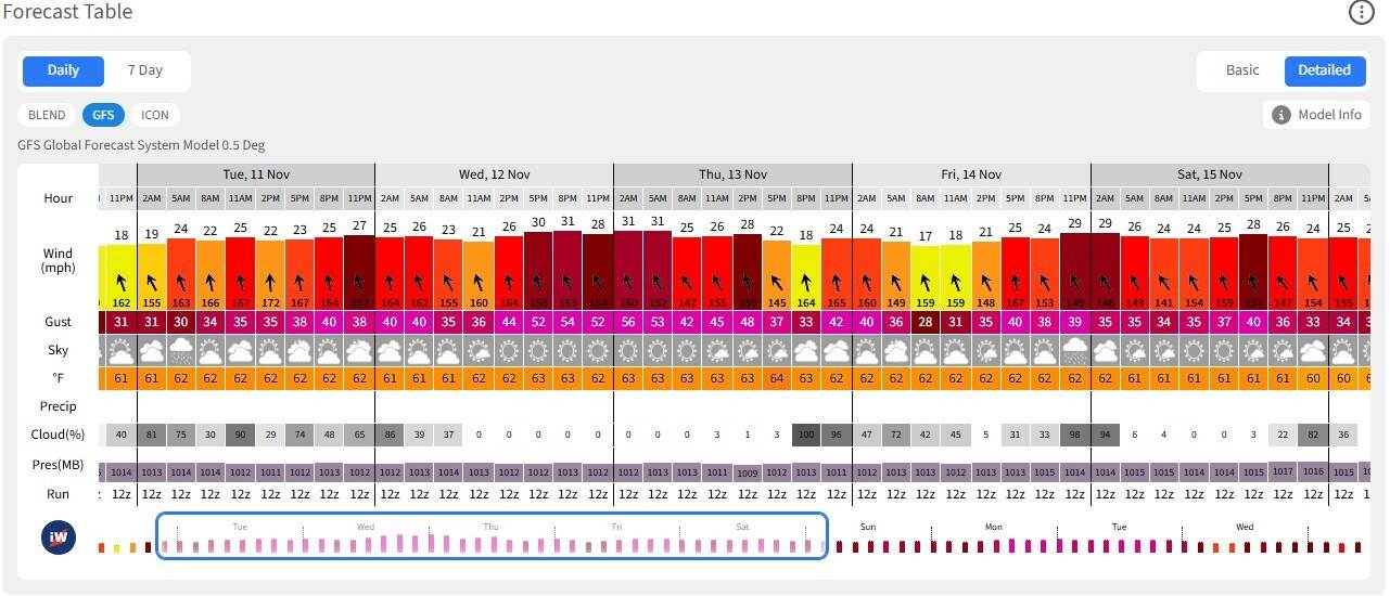 LSC forecast 11 15 Nov