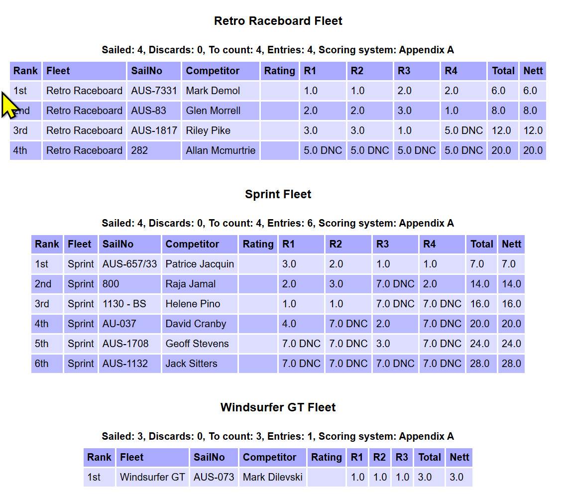 Day 1 Results