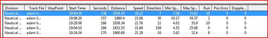 Screendump from Realspeed