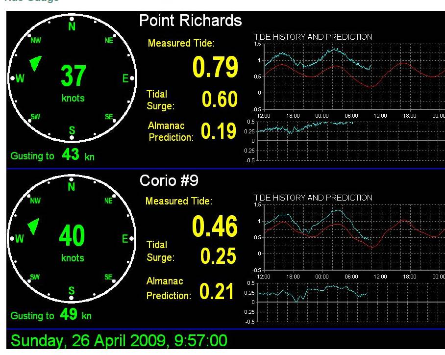 49 knot gusts!