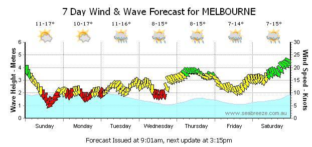 forecast