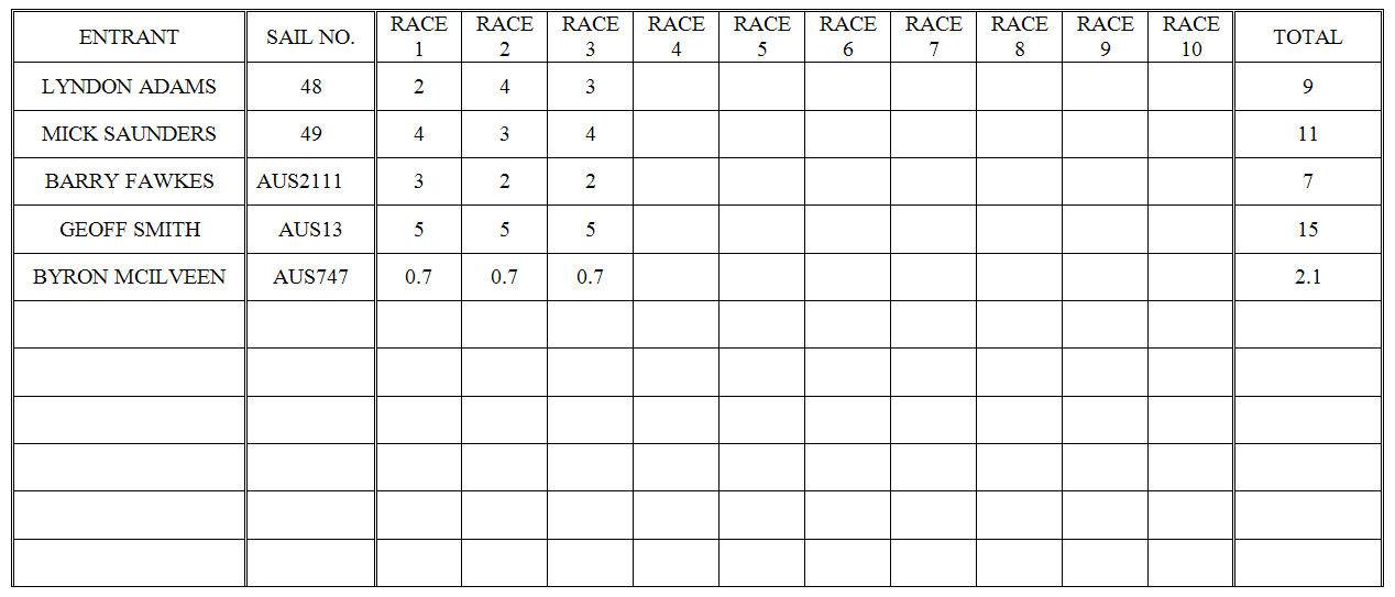 MID WINTER RESULT SHEETS