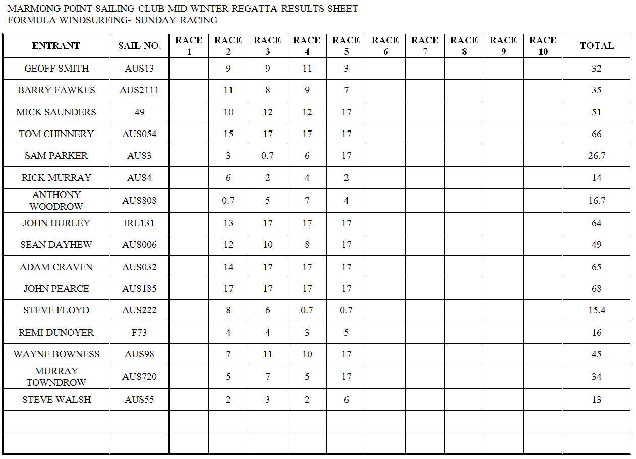 MID WINTER RESULT SHEETS
