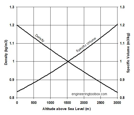 air-altitude-density