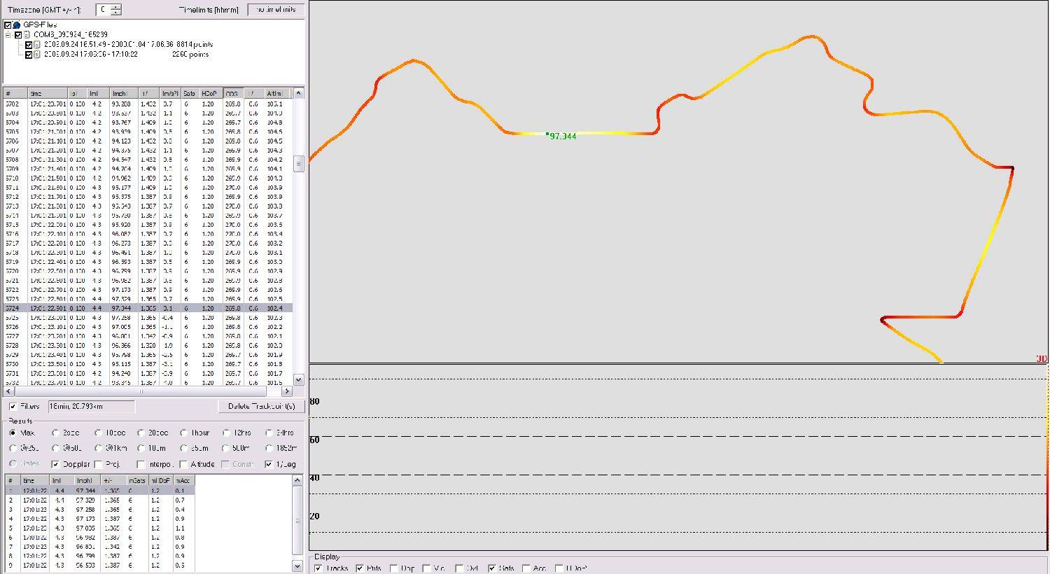 Roo gps 10 hz test