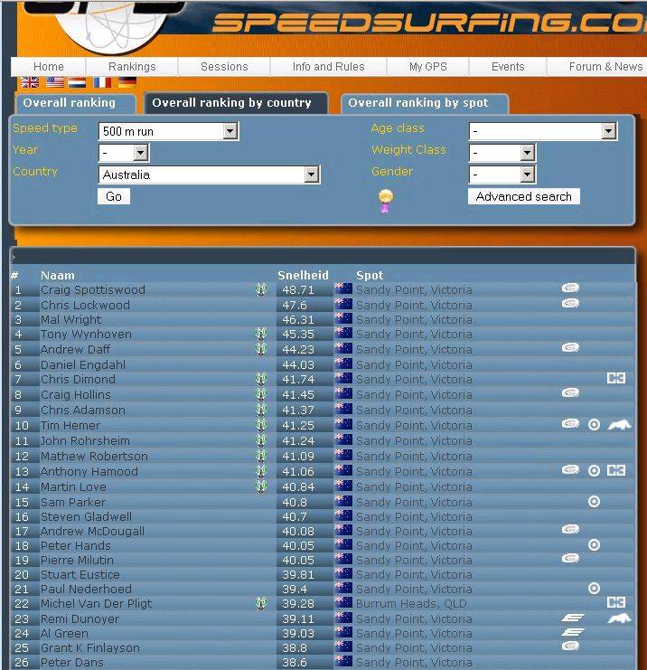 500m GPS-SS GPS Australian ranking 08-10-09