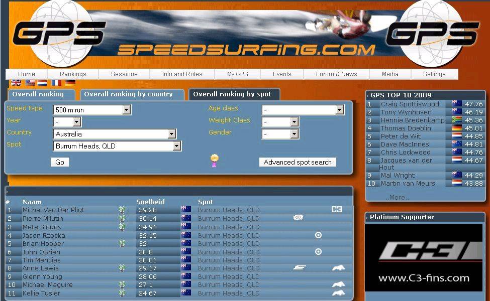 500m Burrum Heads Ranking