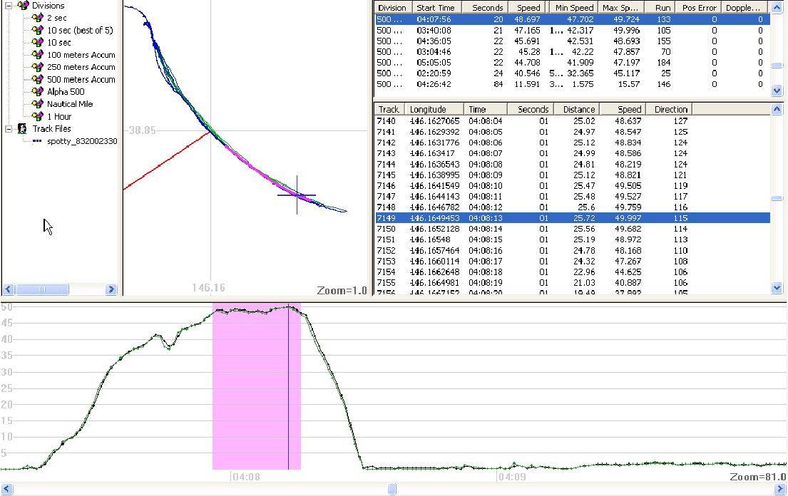 Spottys 50knt Data