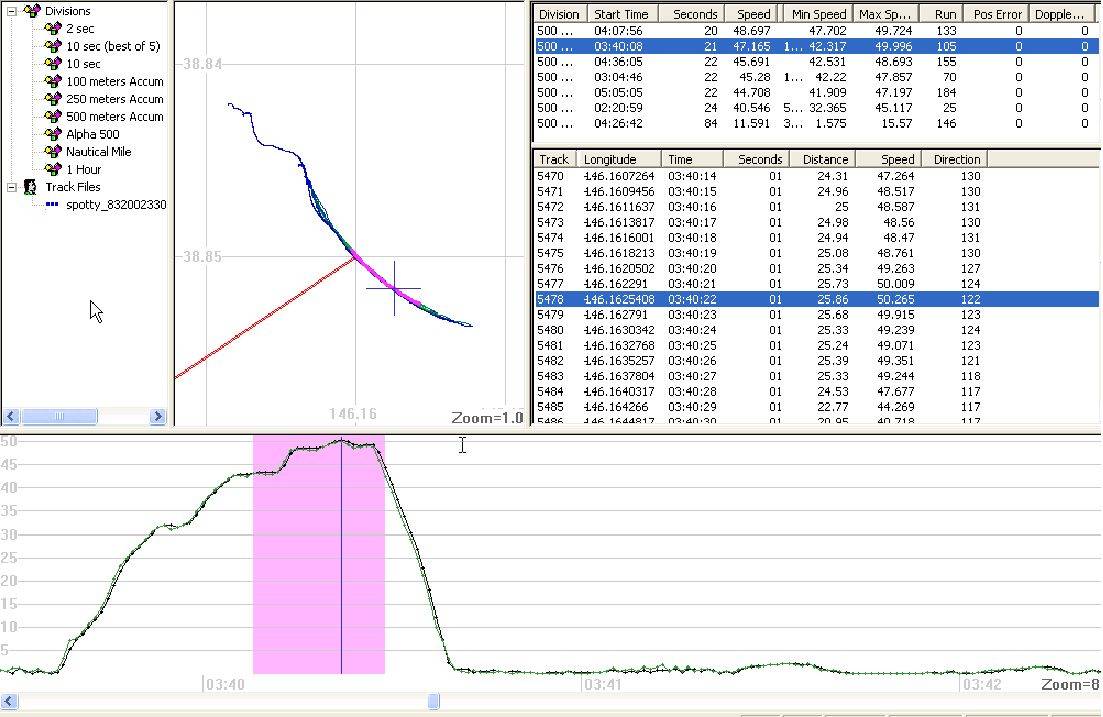 Spottys 50knt Data