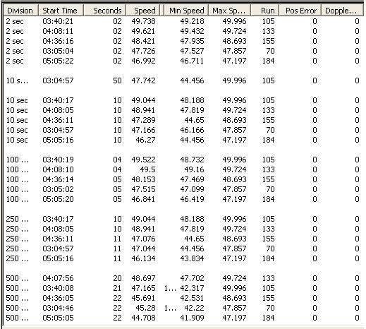 Spottys 50knt Data