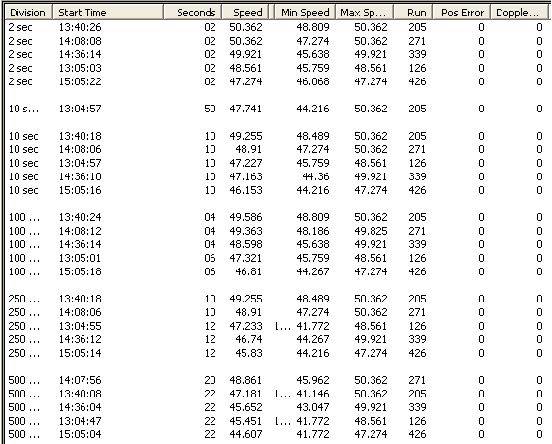 Spottys 50knt Data