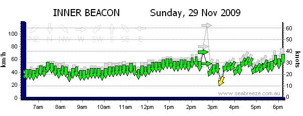 qld graphs