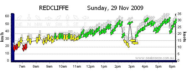qld graphs