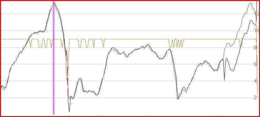 gps track