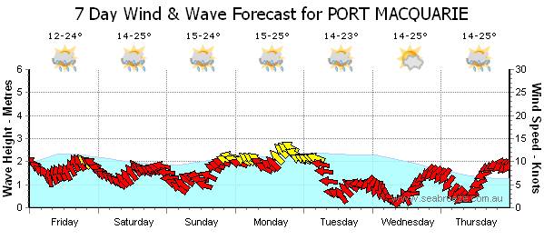 Grap Forecast 1