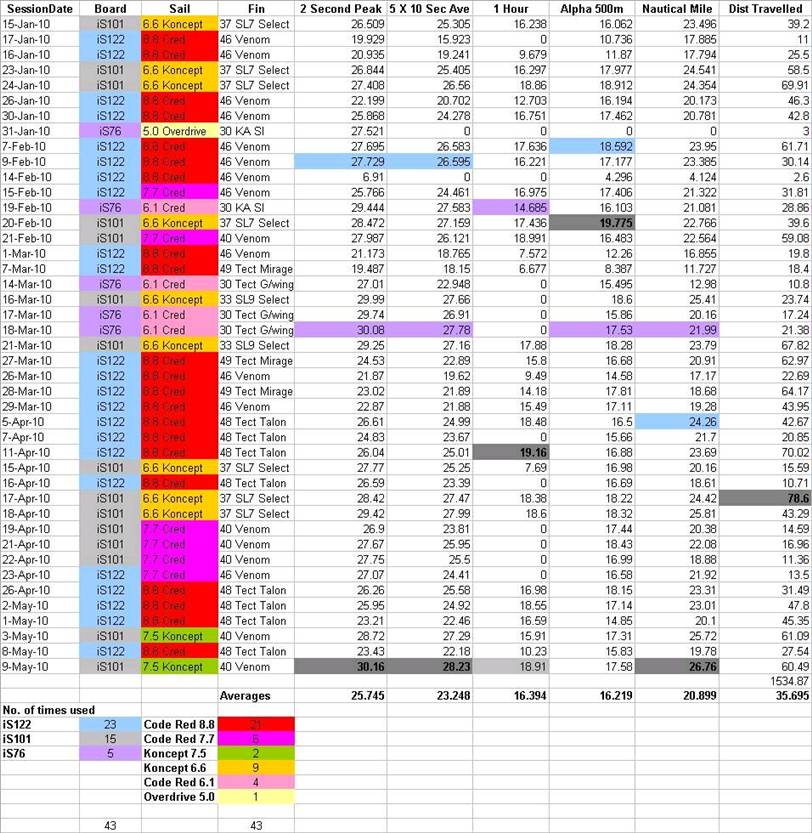 2010 GPSTC Spreadsheet1